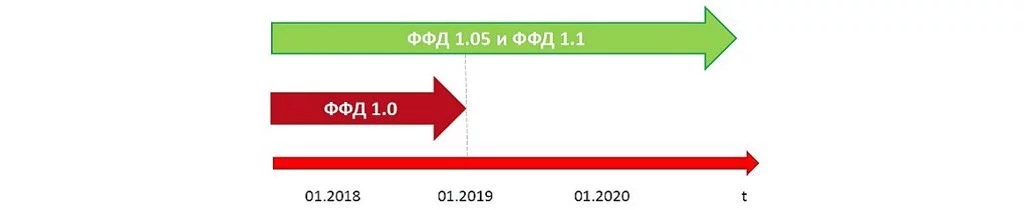 ККТ ФФД 1.05